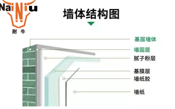表墙防水涂料该若何选择呢？